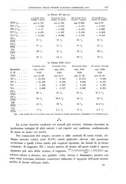 Il policlinico. Sezione medica