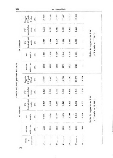 Il policlinico. Sezione medica