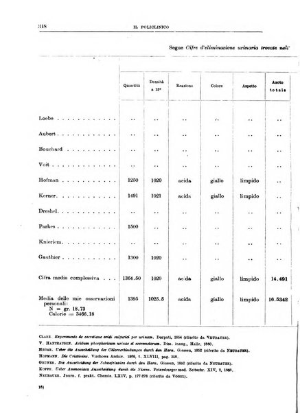 Il policlinico. Sezione medica