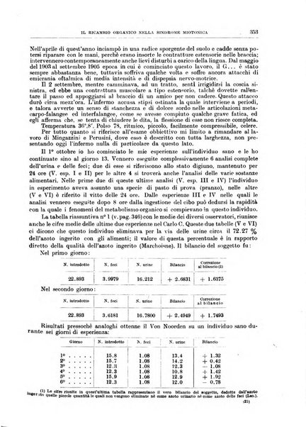 Il policlinico. Sezione medica