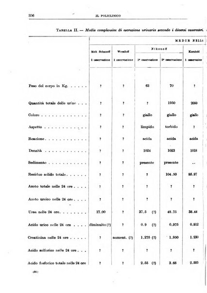 Il policlinico. Sezione medica