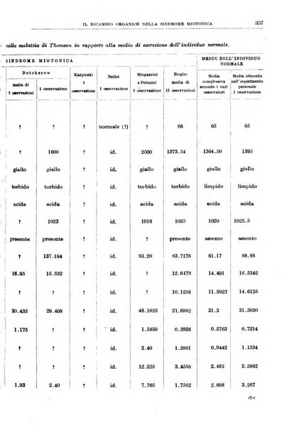 Il policlinico. Sezione medica