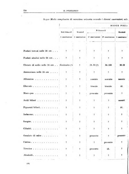 Il policlinico. Sezione medica