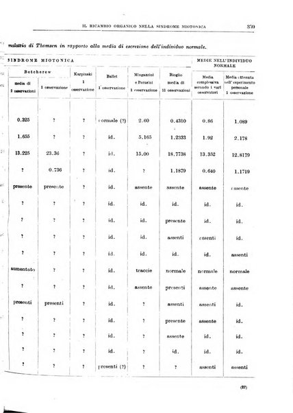 Il policlinico. Sezione medica