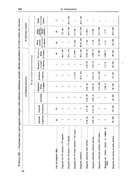 Il policlinico. Sezione medica