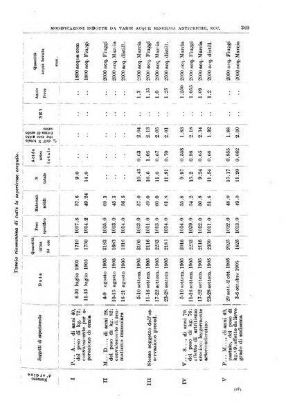 Il policlinico. Sezione medica