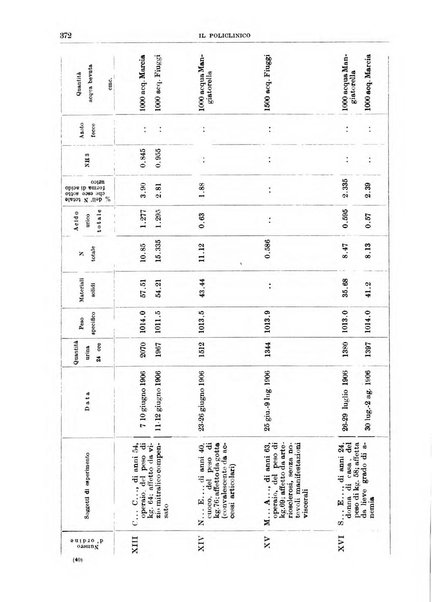 Il policlinico. Sezione medica