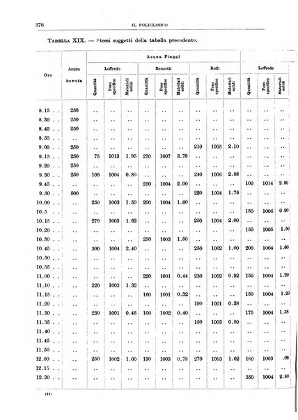 Il policlinico. Sezione medica