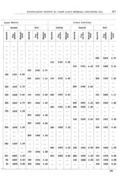 Il policlinico. Sezione medica