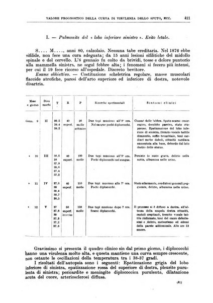 Il policlinico. Sezione medica