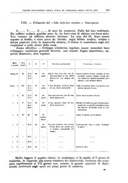 Il policlinico. Sezione medica