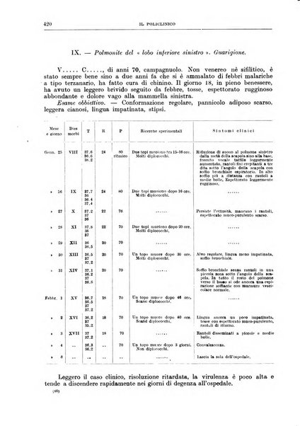 Il policlinico. Sezione medica