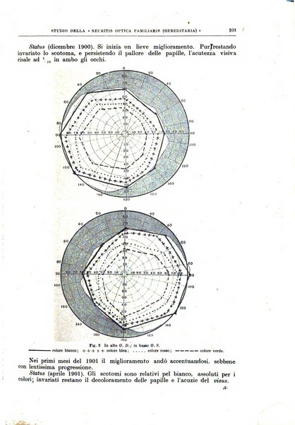 Il policlinico. Sezione medica