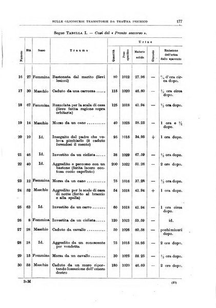 Il policlinico. Sezione medica