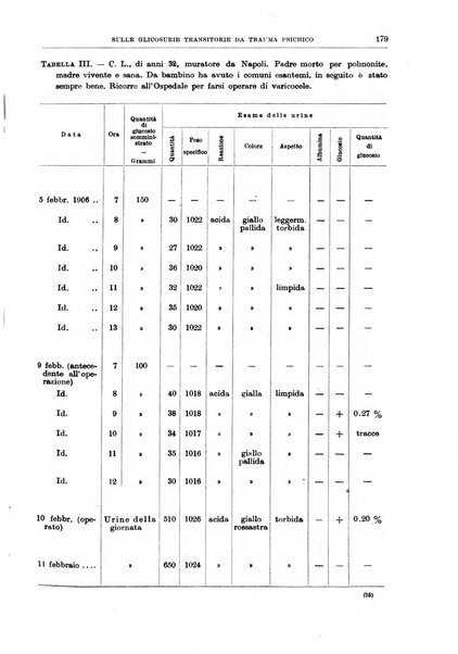 Il policlinico. Sezione medica