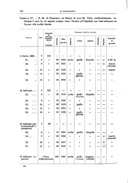 Il policlinico. Sezione medica