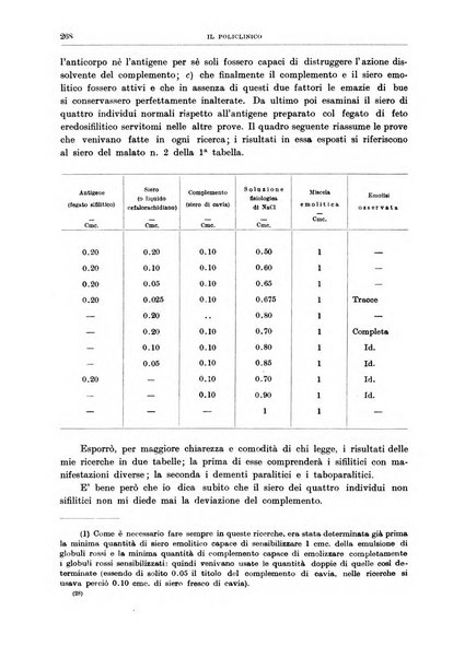 Il policlinico. Sezione medica