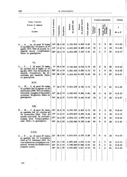 Il policlinico. Sezione medica