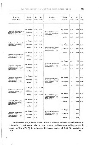 Il policlinico. Sezione medica