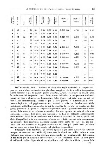 Il policlinico. Sezione medica