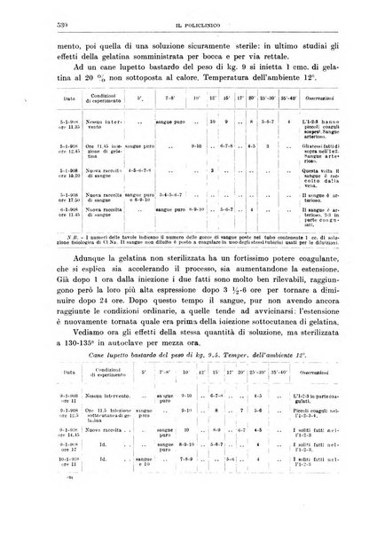 Il policlinico. Sezione medica