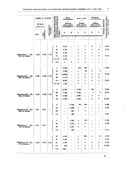 Il policlinico. Sezione medica