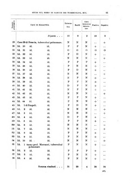 Il policlinico. Sezione medica