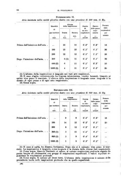 Il policlinico. Sezione medica