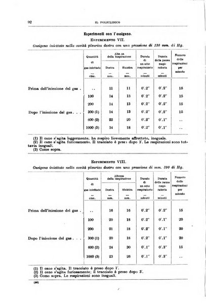 Il policlinico. Sezione medica