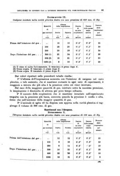 Il policlinico. Sezione medica