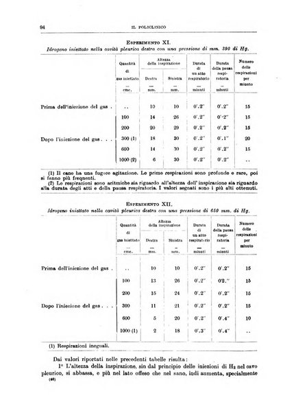 Il policlinico. Sezione medica