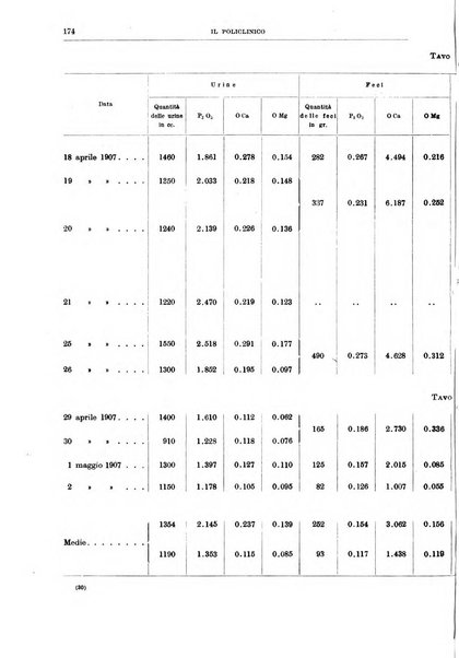 Il policlinico. Sezione medica