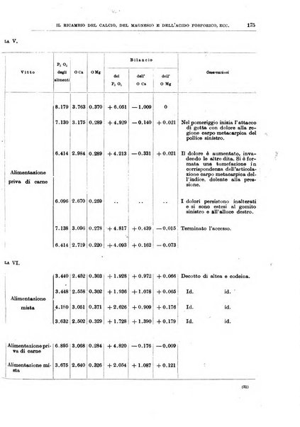 Il policlinico. Sezione medica