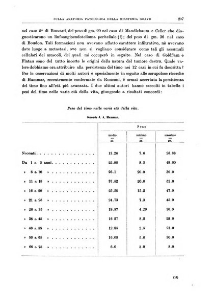 Il policlinico. Sezione medica