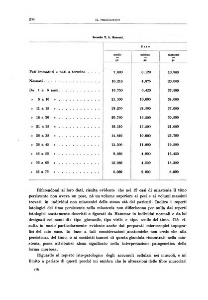 Il policlinico. Sezione medica