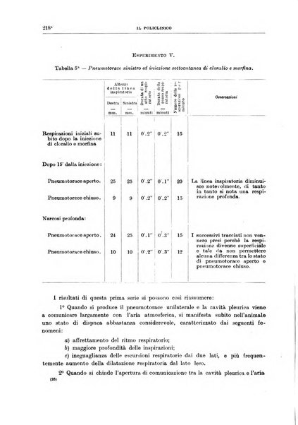 Il policlinico. Sezione medica