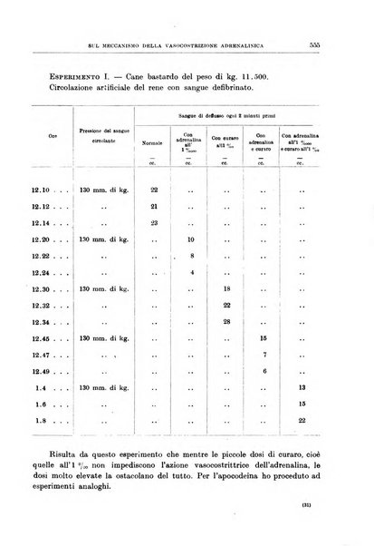 Il policlinico. Sezione medica