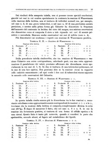 Il policlinico. Sezione medica