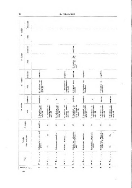 Il policlinico. Sezione medica