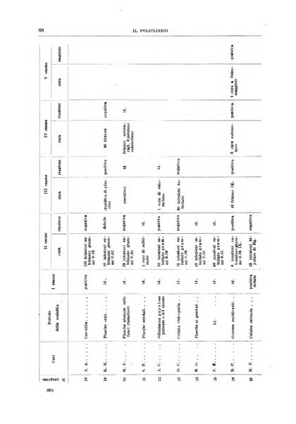 Il policlinico. Sezione medica