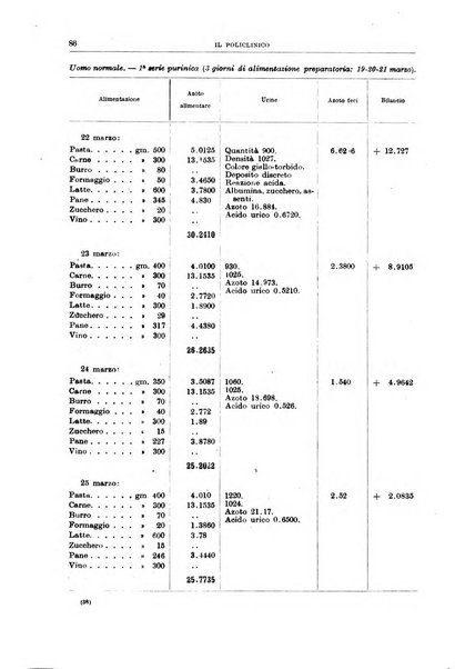 Il policlinico. Sezione medica