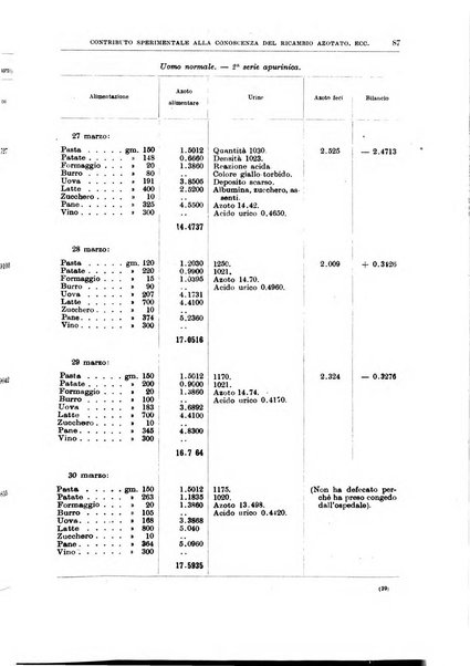 Il policlinico. Sezione medica