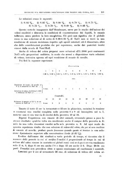 Il policlinico. Sezione medica