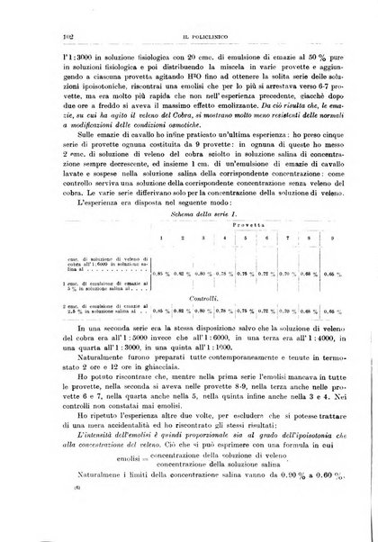 Il policlinico. Sezione medica