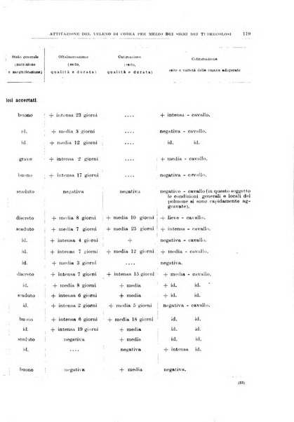 Il policlinico. Sezione medica