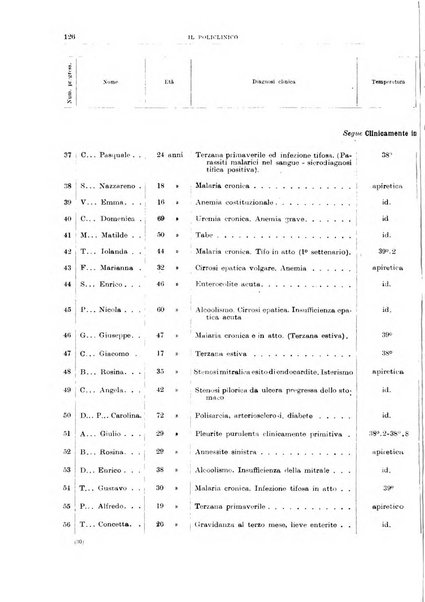 Il policlinico. Sezione medica