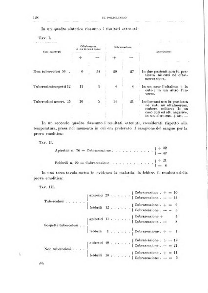 Il policlinico. Sezione medica