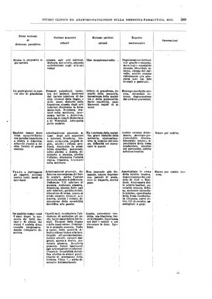 Il policlinico. Sezione medica