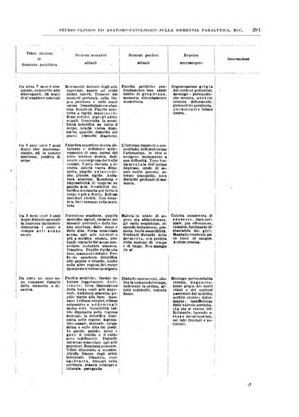 Il policlinico. Sezione medica