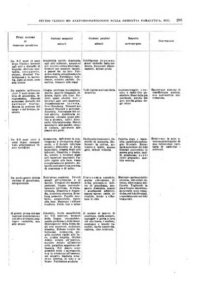 Il policlinico. Sezione medica